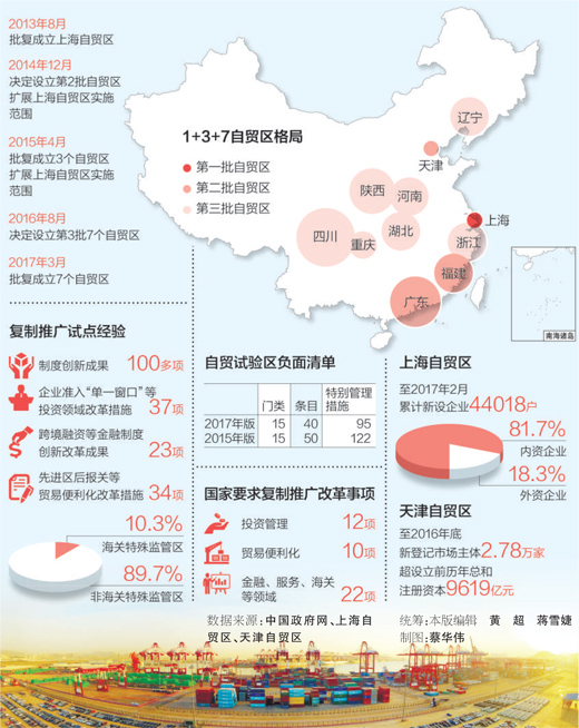 在自贸区 企业感受开放的脉动