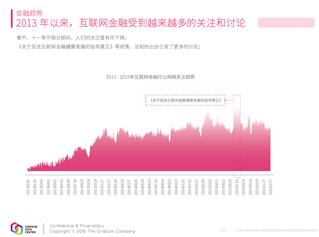 报告：互联网金融8成左右访问来自PC端