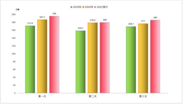 注意！2021年“端午”假期通行河南高速不免费