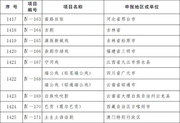 柳州螺蛳粉制作技艺和壮族天琴艺术入选国家级非遗