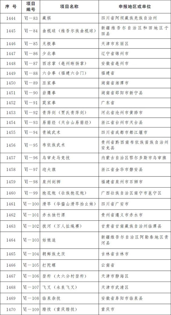 柳州螺蛳粉制作技艺和壮族天琴艺术入选国家级非遗