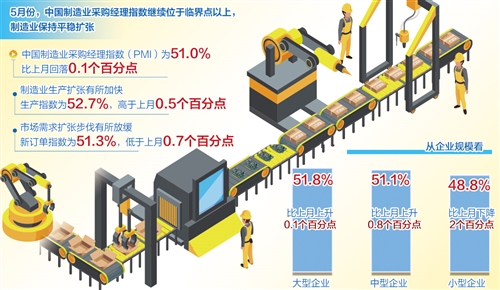 我国经济总体继续保持平稳扩张_fororder_res01_attpic_brief