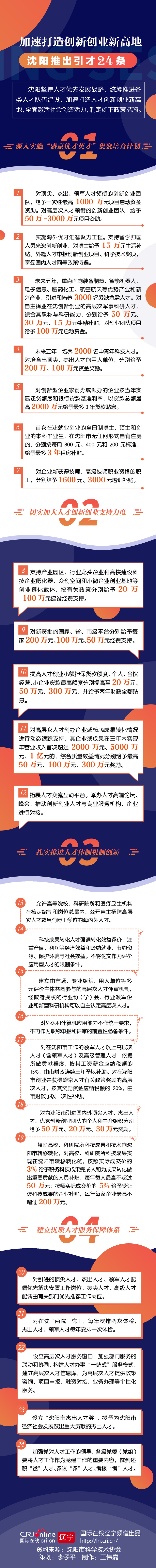 图解|加速打造创新创业新高地 沈阳推出引才24条