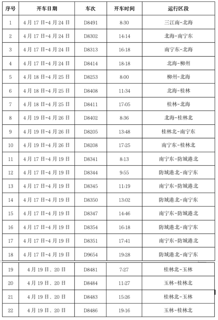 服务高校开学复课 南宁铁路临时增开22列动车