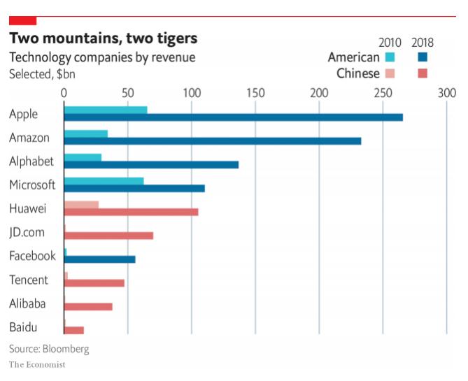 靠打压中企维护美国技术领先地位？ 美专家：外交心态失衡下的不智之举