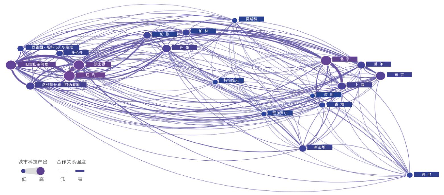 北京、上海等中国城市已进入全球创新策源引领前列