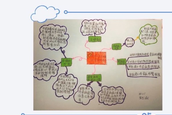 手绘宣传画报制作思维导图 武汉伢做公共卫生安全的守护者