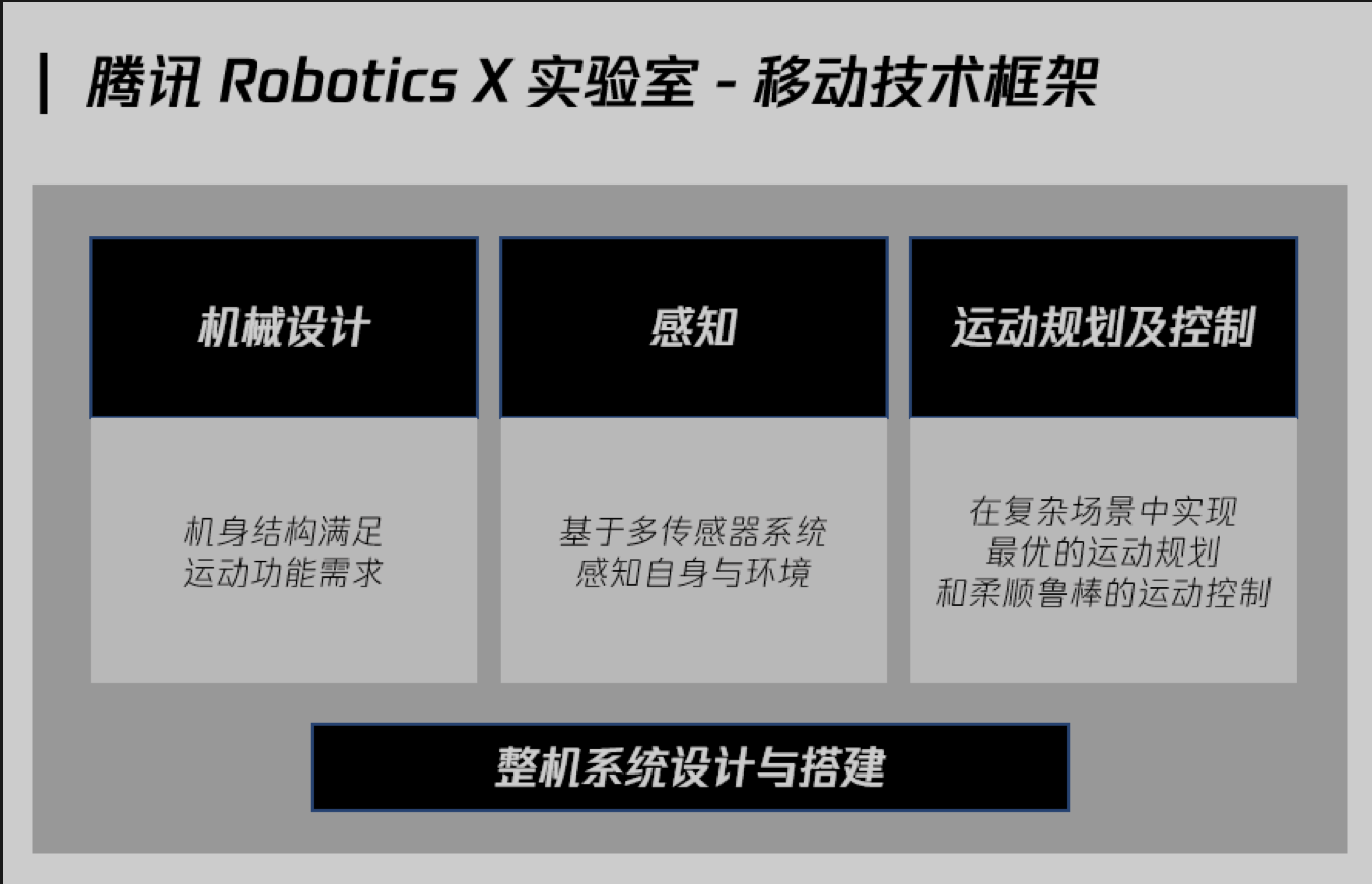 灵活越障、花样空翻 腾讯轮腿式机器人亮相机器人顶会ICRA_fororder_图片5