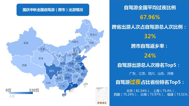 国庆中秋长假全国自驾游（跨市）大数据报告