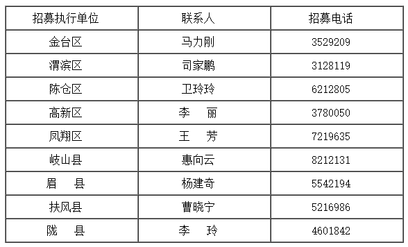 （转载）十四运会和残特奥会宝鸡赛区开始招募社会志愿者