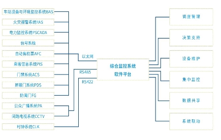 科华恒盛将为厦门地铁2号线提供综合监控系统集成方案