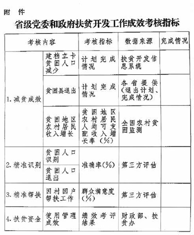 中办国办印发《省级党委和政府扶贫开发工作成效考核办法》