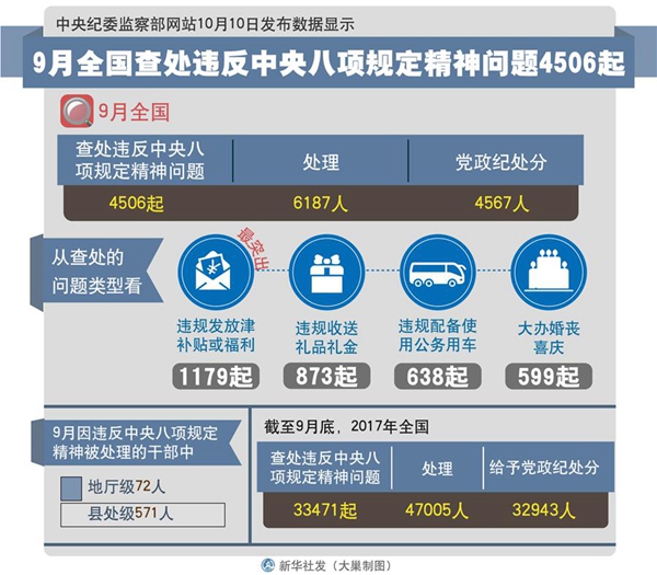 境外媒体：“八项规定”激浊扬清、动真格