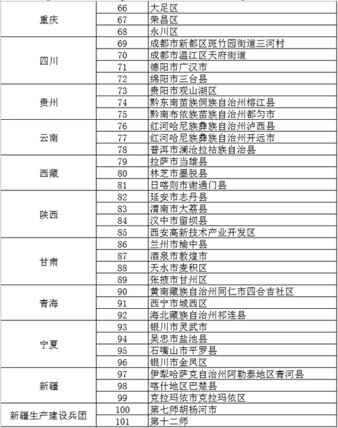 延吉市入选首批全国县域足球典型