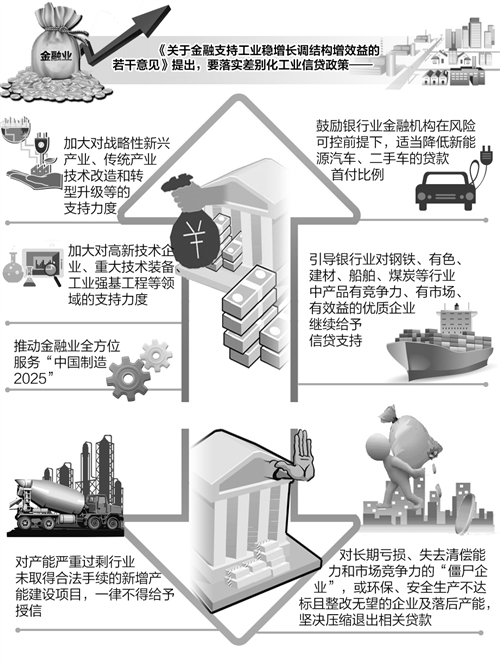 央行等八部门携手支持工业稳增长调结构增效益