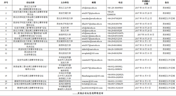 【青年学者论坛专题 新闻速递 文加摘要】诚邀全球英才参加 陕西省第二届丝绸之路青年学者论坛