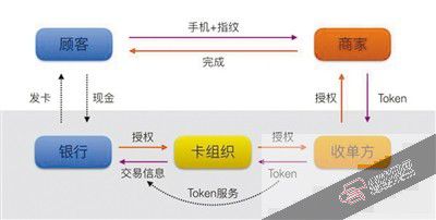 Apple pay来抢支付宝微信的生意了(组图)