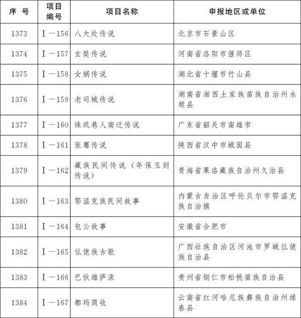 柳州螺蛳粉制作技艺和壮族天琴艺术入选国家级非遗