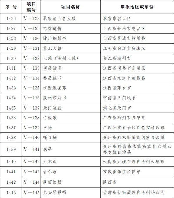 柳州螺蛳粉制作技艺和壮族天琴艺术入选国家级非遗