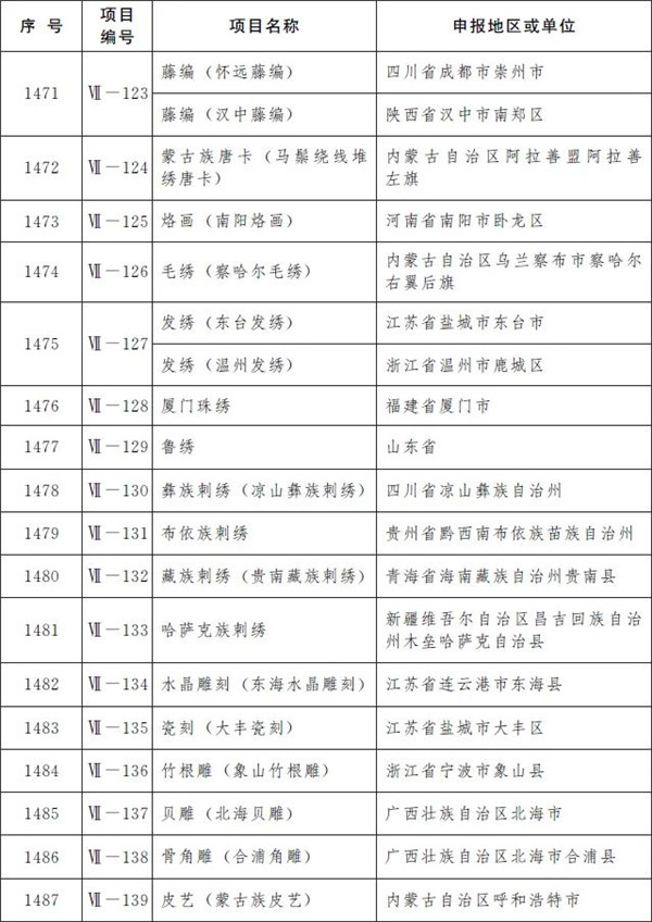 柳州螺蛳粉制作技艺和壮族天琴艺术入选国家级非遗