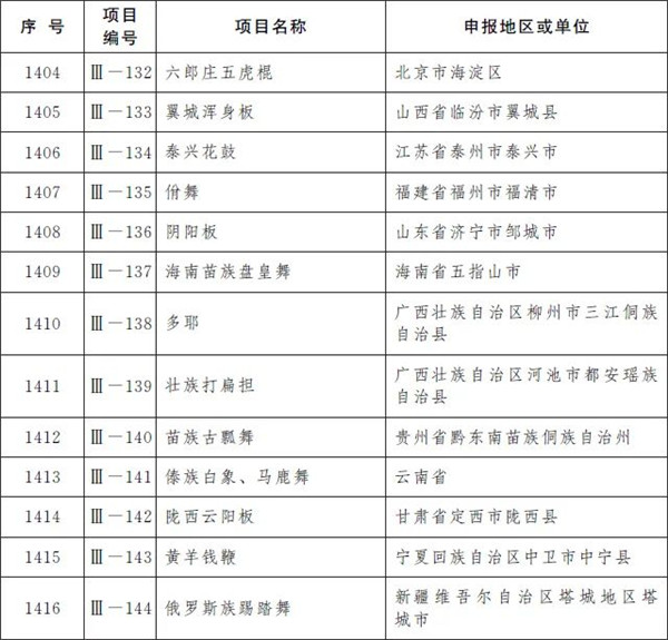 柳州螺蛳粉制作技艺和壮族天琴艺术入选国家级非遗