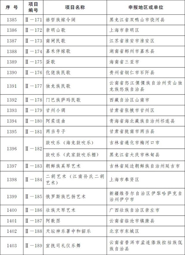 柳州螺蛳粉制作技艺和壮族天琴艺术入选国家级非遗