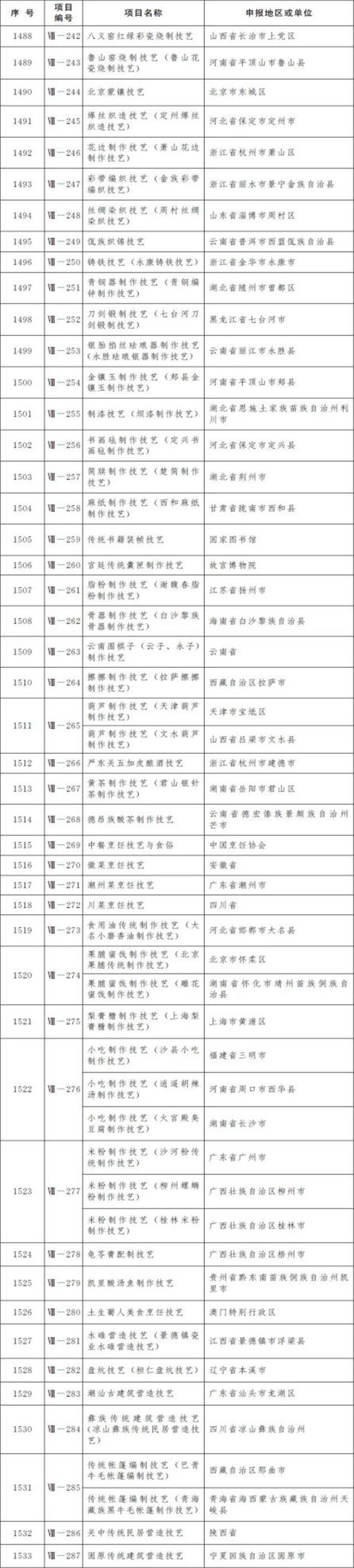 柳州螺蛳粉制作技艺和壮族天琴艺术入选国家级非遗