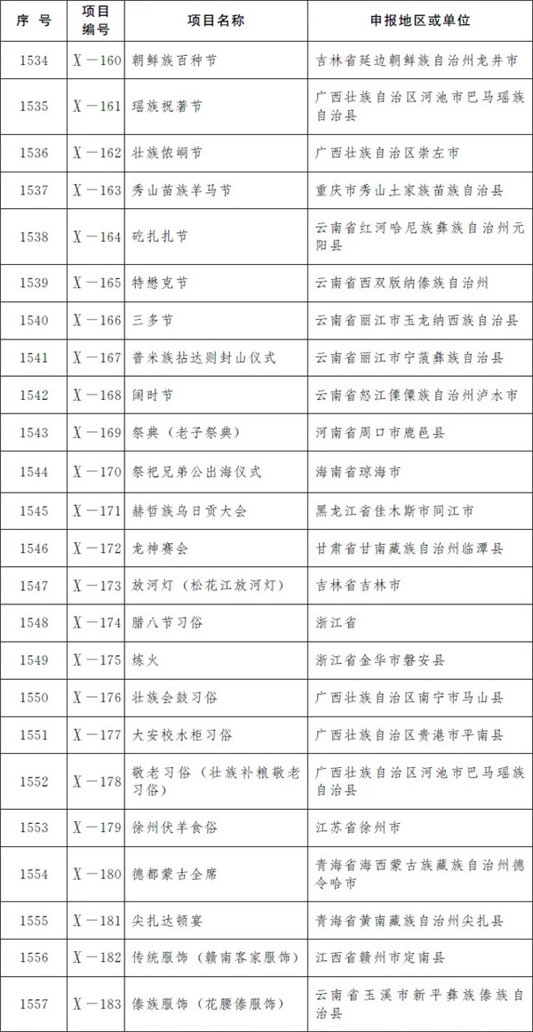 柳州螺蛳粉制作技艺和壮族天琴艺术入选国家级非遗