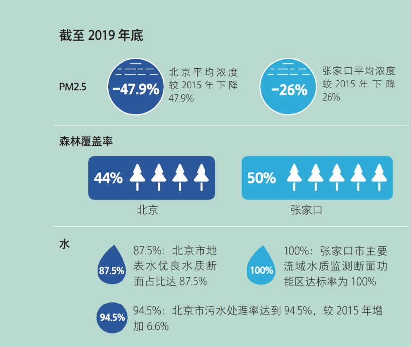 走近冬奥·追光丨北京冬奥会未至，已给你我留下这些