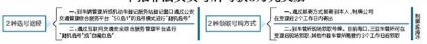 还未审核【今日焦点文字列表】【即时快讯】海南启用机动车号牌选号新系统