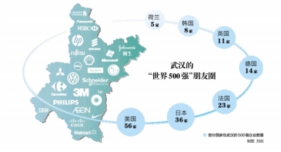 武汉召开国际经贸交流合作大会