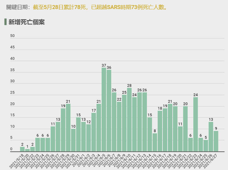 连新加坡都嘲台湾："500人命不如1狗"