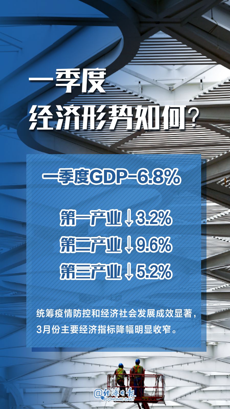 一季度中国经济怎么看？国家统计局10位司局长权威解读