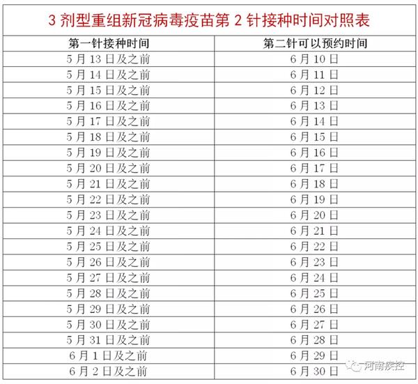 重磅 | 河南提前2天完成上半年新冠病毒疫苗接种任务