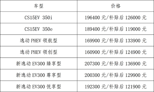 图片默认标题