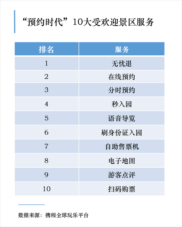 （中首）五一全国十大热门预约景区 陕西这四个地方上榜！