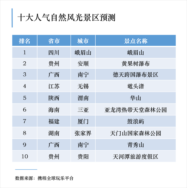 （中首）五一全国十大热门预约景区 陕西这四个地方上榜！