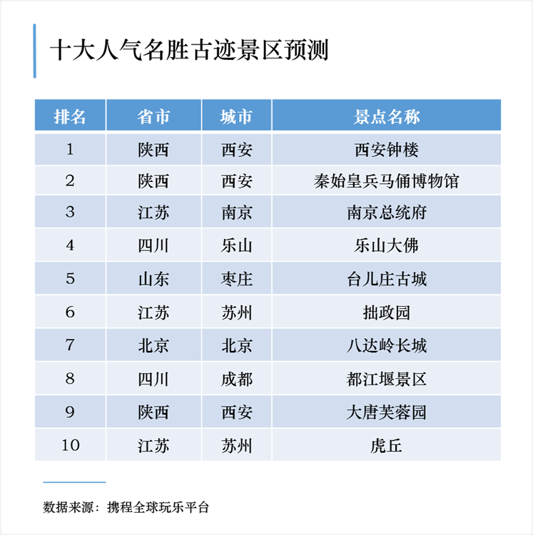 （中首）五一全国十大热门预约景区 陕西这四个地方上榜！