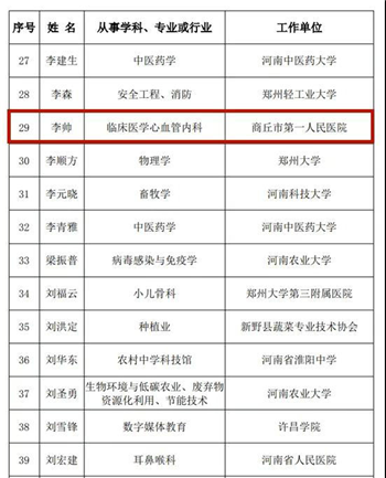 商丘市第一人民医院医师李帅获聘第三批河南省首席科普专家_fororder_图片1