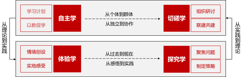 中建国际投资：建构学习“四步法” 推动党史学习 更有趣、更有料、更有实效_fororder_01