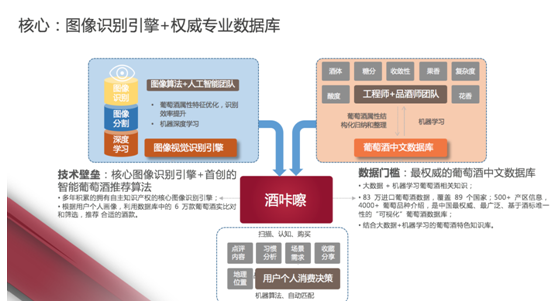 酒咔嚓：葡萄酒行业的“百度、大众点评” 超级APP引领行业未来