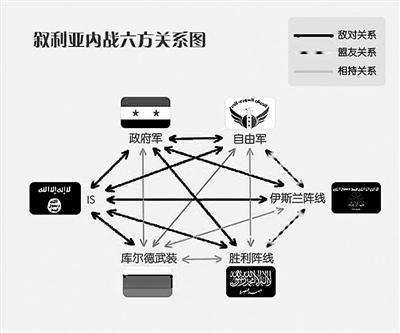 美俄就叙利亚停火达成协议 打击极端组织将继续