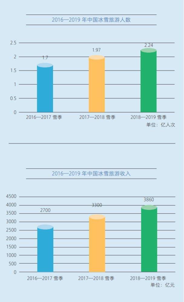 走近冬奥·追光丨北京冬奥会未至，已给你我留下这些