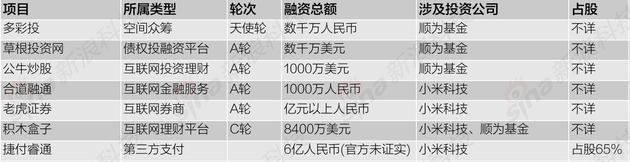 互联网企业加码互联网金融 行业战线拉长