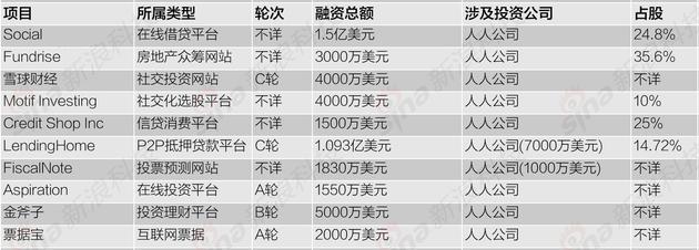 互联网企业加码互联网金融 行业战线拉长