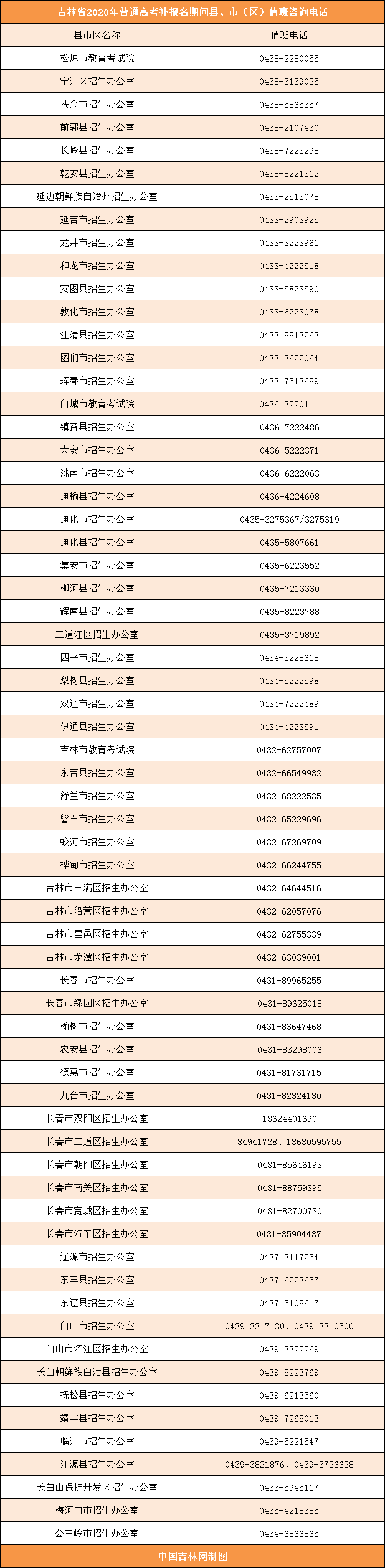 考生注意！吉林省2020年普通高考补报名及网上缴费工作开始了！