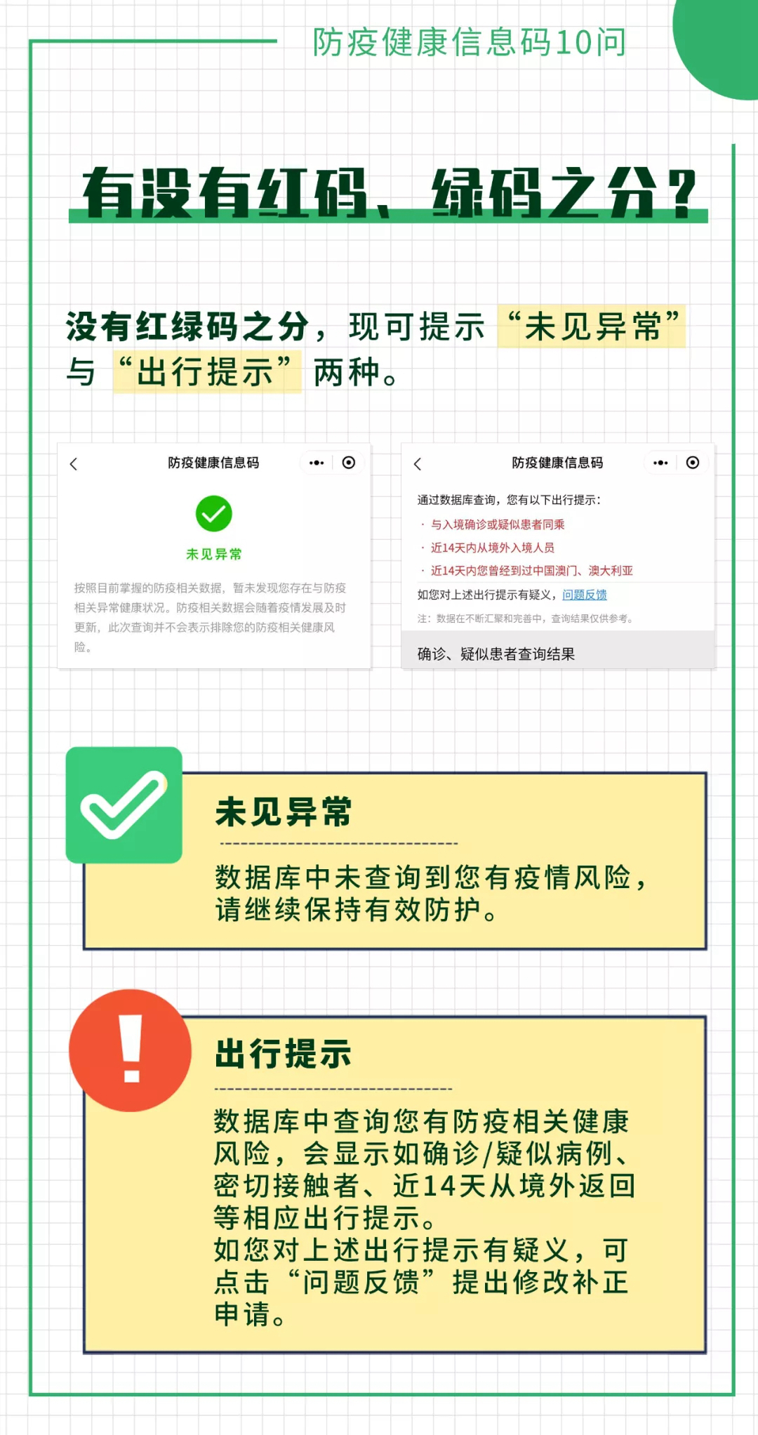 “防疫健康信息码”这10个常见问题，解答来了！