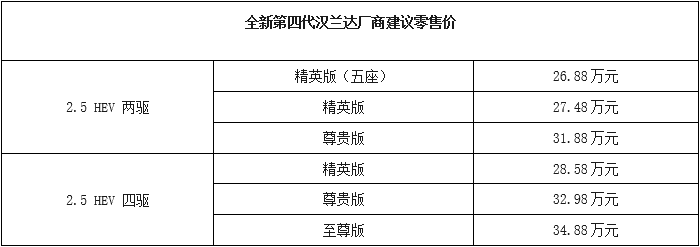 【汽车频道 资讯+要闻列表】_fororder_2