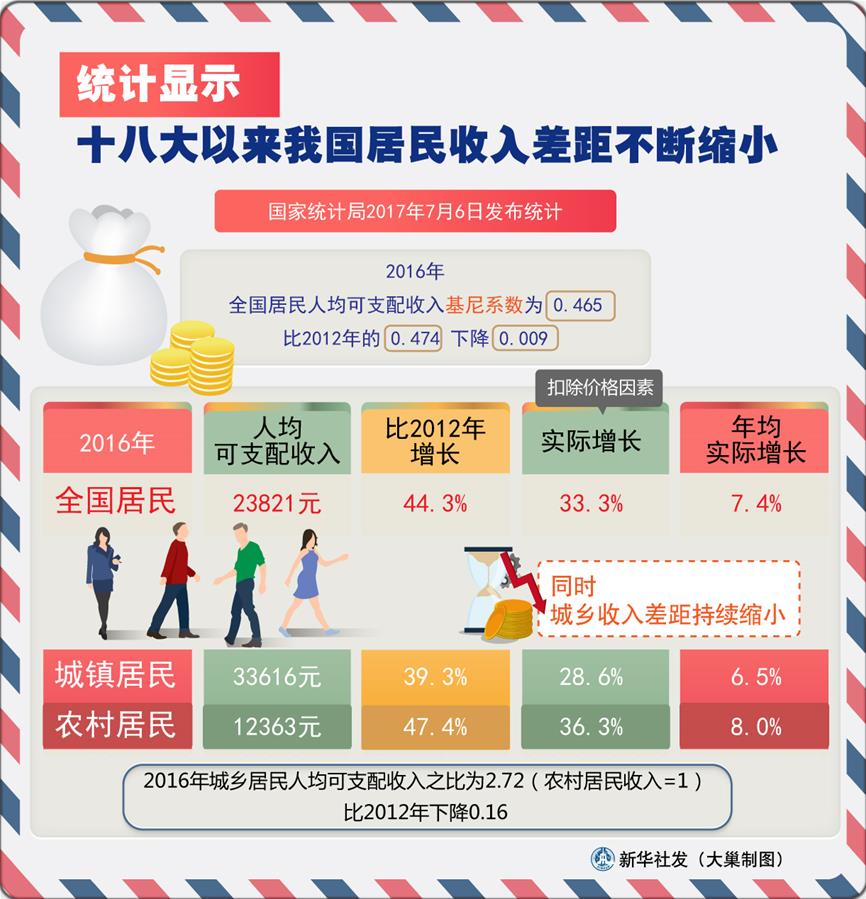 提高就业质量和人民收入水平