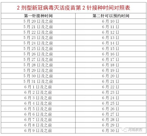 重磅 | 河南提前2天完成上半年新冠病毒疫苗接种任务